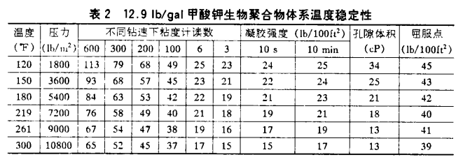 甲酸鉀鉆井液在深井里頂?shù)米「邷?、防得了坍? /></span><br />
<span style=