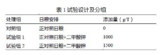 養(yǎng)肉雞賺錢嗎？來看看關(guān)于二甲酸鉀如何提高肉雞生長的試驗數(shù)據(jù)吧