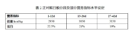 養(yǎng)肉雞賺錢嗎？來看看關(guān)于二甲酸鉀如何提高肉雞生長的試驗數(shù)據(jù)吧